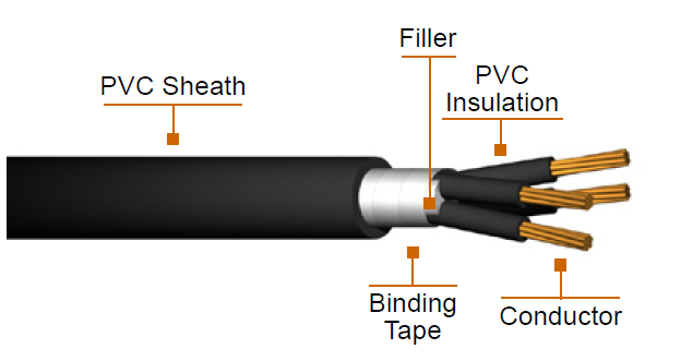 Тип изолированный кабель ПВК КВВ ДЖИС стандартный для супервизорного электротехнического оборудования