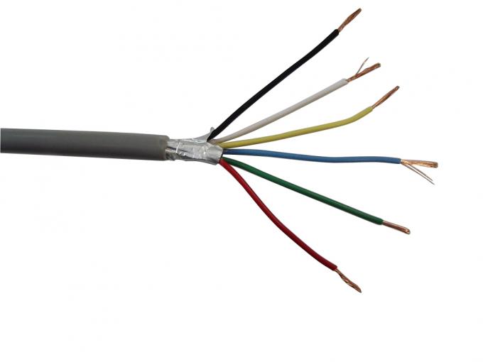Напечатайте КВВС ДЖИС стандартный кабель защищаемый ПВК изолированный для управляемых схем