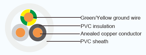 Японский тип ВВР - класс 2 электрического кабеля ПВК ГРД с без желтым глауконитом